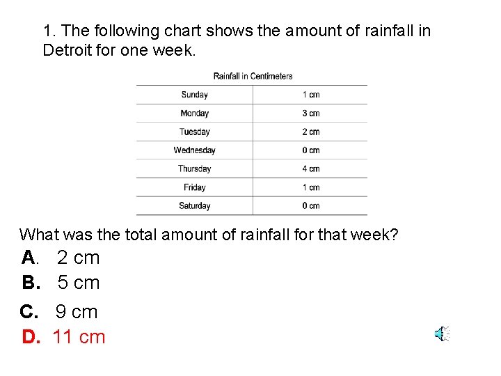 1. The following chart shows the amount of rainfall in Detroit for one week.