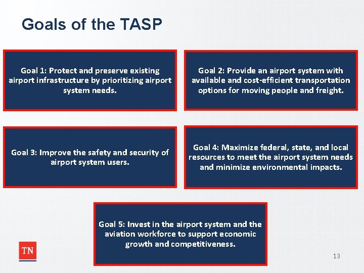 Goals of the TASP Goal 1: Protect and preserve existing airport infrastructure by prioritizing