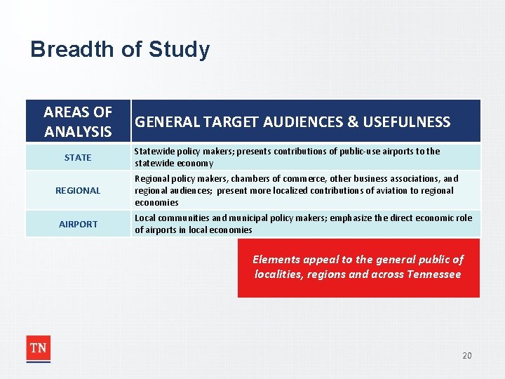 Breadth of Study AREAS OF ANALYSIS STATE REGIONAL AIRPORT GENERAL TARGET AUDIENCES & USEFULNESS