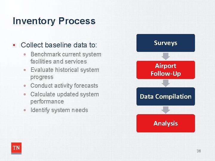 Inventory Process • Collect baseline data to: ▫ Benchmark current system facilities and services