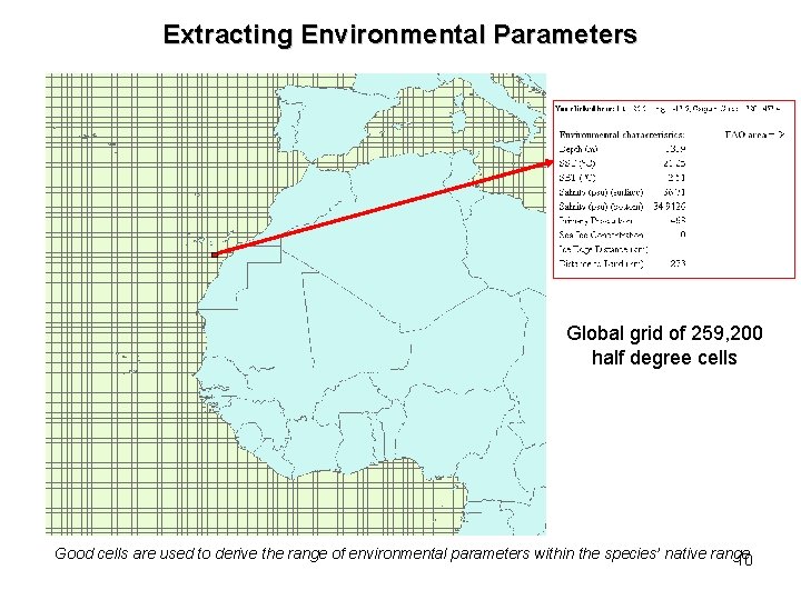 Extracting Environmental Parameters Global grid of 259, 200 half degree cells Good cells are