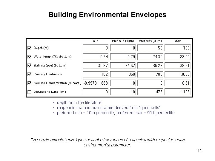 Building Environmental Envelopes • depth from the literature • range minima and maxima are