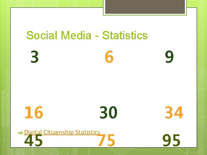 Social Media - Statistics 3 6 9 16 30 34 Digital Citizenship Statistics 45