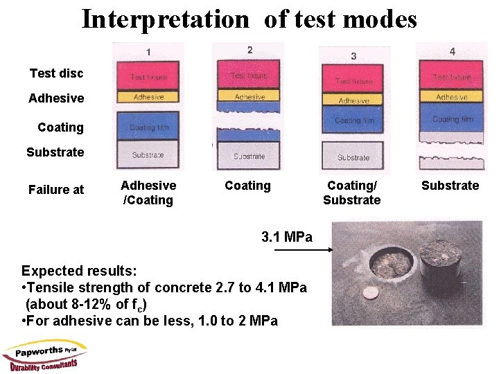 Interpretation of test modes Test disc Adhesive Coating Substrate Failure at Adhesive /Coating 3.