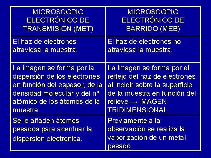 LA CLULA COMO UNIDAD VITAL LA CITOLOGA En