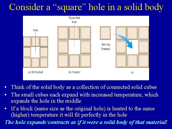 Consider a “square” hole in a solid body • Think of the solid body