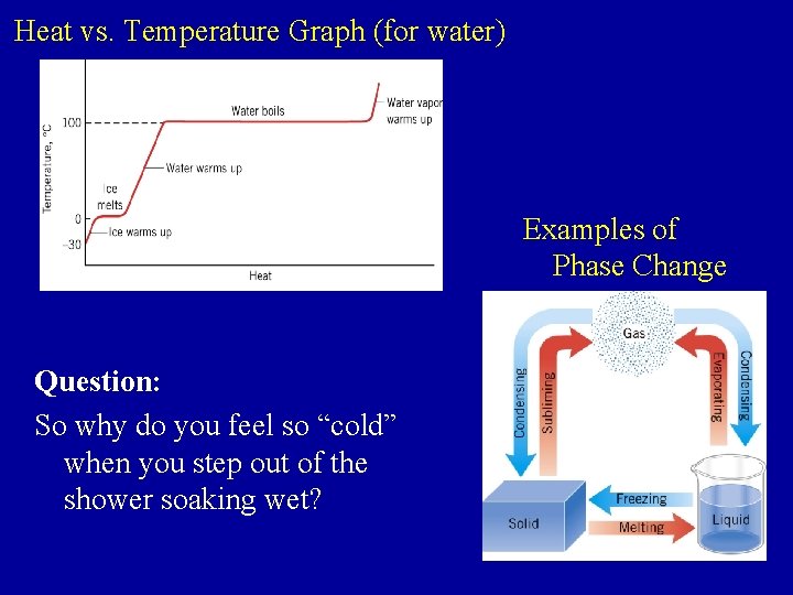 Heat vs. Temperature Graph (for water) Examples of Phase Change Question: So why do