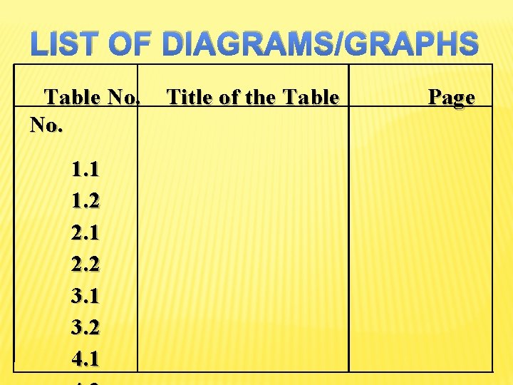 LIST OF DIAGRAMS/GRAPHS Table No. 1. 1 1. 2 2. 1 2. 2 3.