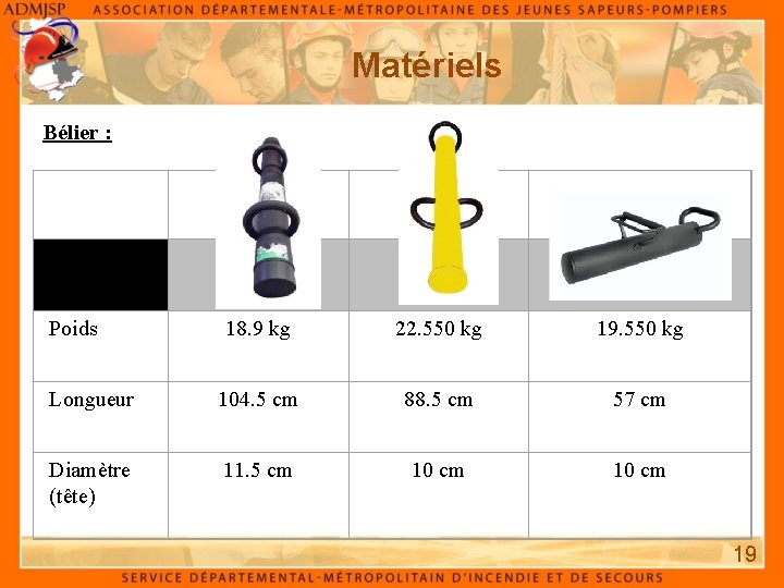 Matériels Bélier : N° 1 N° 2 N° 3 18. 9 kg 22. 550