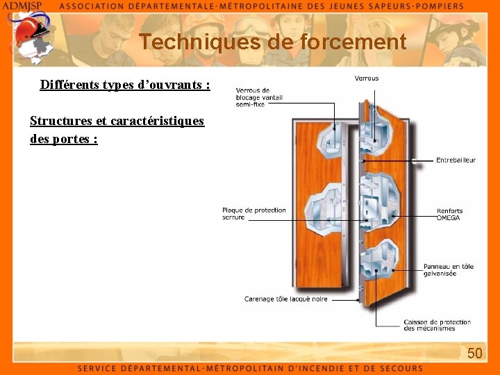Techniques de forcement Différents types d’ouvrants : Structures et caractéristiques des portes : 50