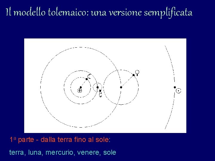 Il modello tolemaico: una versione semplificata 1 a parte - dalla terra fino al Il modello tolemaico: una versione semplificata 1 a parte - dalla terra fino al