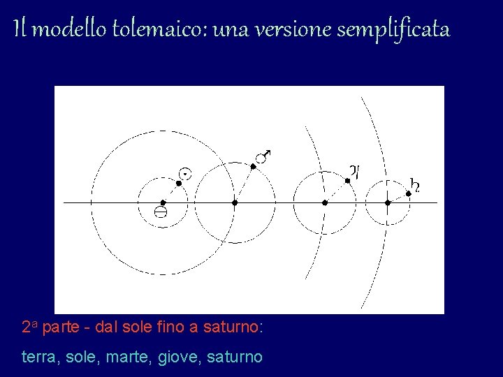 Il modello tolemaico: una versione semplificata 2 a parte - dal sole fino a Il modello tolemaico: una versione semplificata 2 a parte - dal sole fino a