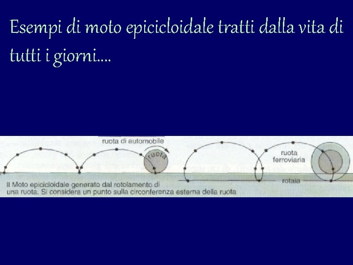 Esempi di moto epicicloidale tratti dalla vita di tutti i giorni…. Esempi di moto epicicloidale tratti dalla vita di tutti i giorni….