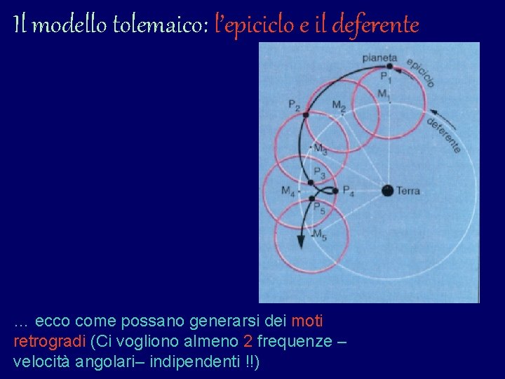 Il modello tolemaico: l’epiciclo e il deferente … ecco come possano generarsi dei moti Il modello tolemaico: l’epiciclo e il deferente … ecco come possano generarsi dei moti