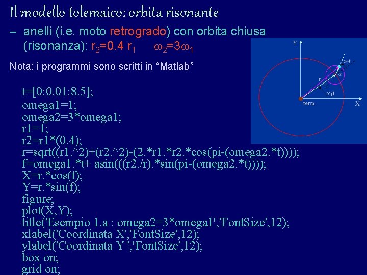 Il modello tolemaico: orbita risonante – anelli (i. e. moto retrogrado) con orbita chiusa Il modello tolemaico: orbita risonante – anelli (i. e. moto retrogrado) con orbita chiusa