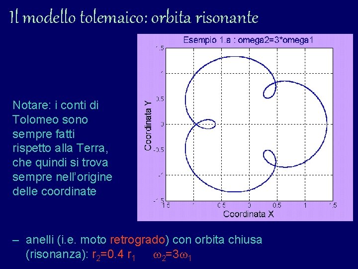 Il modello tolemaico: orbita risonante Notare: i conti di Tolomeo sono sempre fatti rispetto Il modello tolemaico: orbita risonante Notare: i conti di Tolomeo sono sempre fatti rispetto