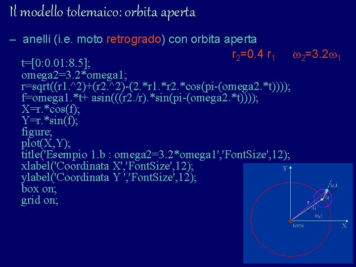 Il modello tolemaico: orbita aperta – anelli (i. e. moto retrogrado) con orbita aperta Il modello tolemaico: orbita aperta – anelli (i. e. moto retrogrado) con orbita aperta