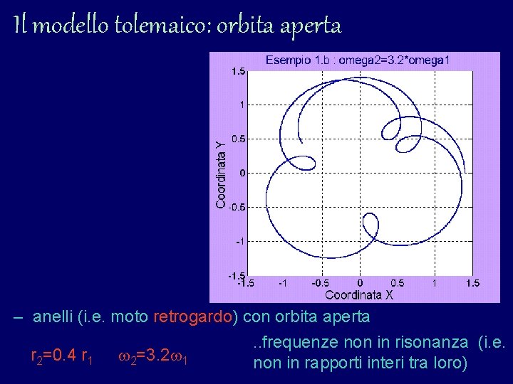 Il modello tolemaico: orbita aperta – anelli (i. e. moto retrogardo) con orbita aperta. Il modello tolemaico: orbita aperta – anelli (i. e. moto retrogardo) con orbita aperta.