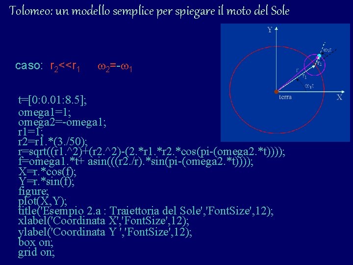 Tolomeo: un modello semplice per spiegare il moto del Sole caso: r 2<<r 1 Tolomeo: un modello semplice per spiegare il moto del Sole caso: r 2<<r 1