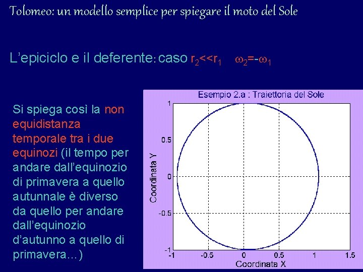 Tolomeo: un modello semplice per spiegare il moto del Sole L’epiciclo e il deferente: Tolomeo: un modello semplice per spiegare il moto del Sole L’epiciclo e il deferente: