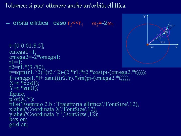 Tolomeo: si puo’ ottenere anche un’orbita ellittica – orbita ellittica: caso r 2<<r 1 Tolomeo: si puo’ ottenere anche un’orbita ellittica – orbita ellittica: caso r 2<<r 1