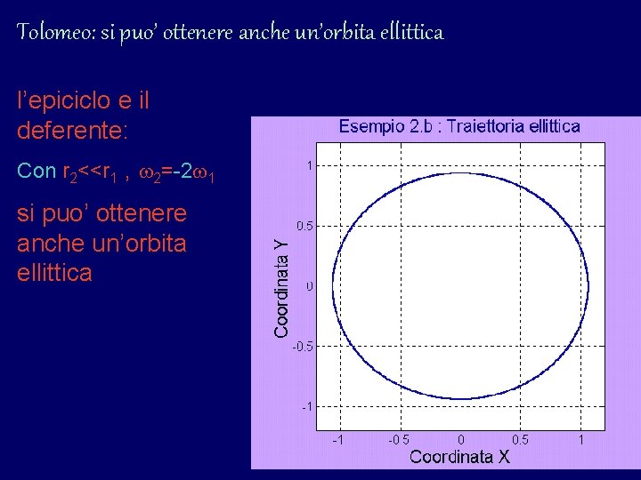 Tolomeo: si puo’ ottenere anche un’orbita ellittica l’epiciclo e il deferente: Con r 2<<r Tolomeo: si puo’ ottenere anche un’orbita ellittica l’epiciclo e il deferente: Con r 2<<r