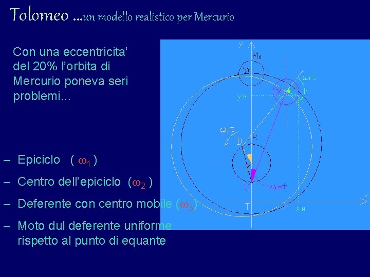 Tolomeo …un modello realistico per Mercurio Con una eccentricita’ del 20% l’orbita di Mercurio Tolomeo …un modello realistico per Mercurio Con una eccentricita’ del 20% l’orbita di Mercurio