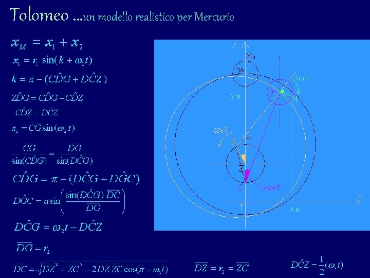 Tolomeo …un modello realistico per Mercurio Tolomeo …un modello realistico per Mercurio