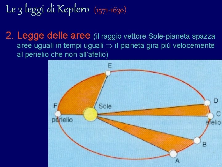 Le 3 leggi di Keplero (1571 -1630) 2. Legge delle aree (il raggio vettore Le 3 leggi di Keplero (1571 -1630) 2. Legge delle aree (il raggio vettore
