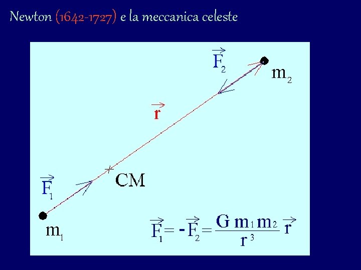 Newton (1642 -1727) e la meccanica celeste Newton (1642 -1727) e la meccanica celeste