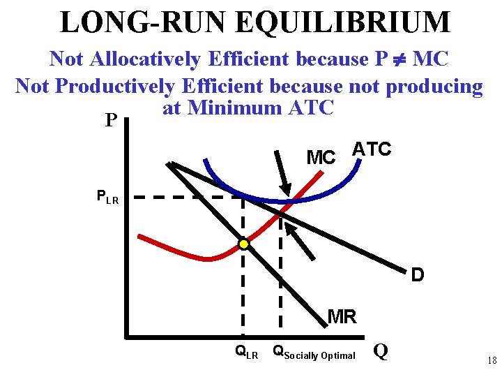 LONG-RUN EQUILIBRIUM Not Allocatively Efficient because P MC Not Productively Efficient because not producing