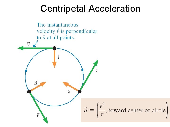 Centripetal Acceleration 