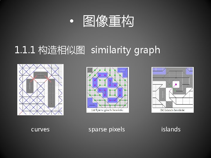  • 图像重构 1. 1. 1 构造相似图 similarity graph curves sparse pixels islands 