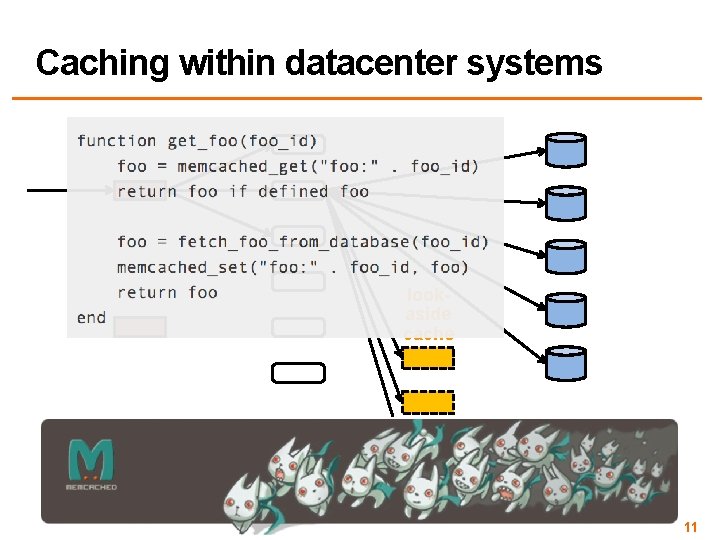 Caching within datacenter systems lookaside cache load balancers front-end web servers identical DB /