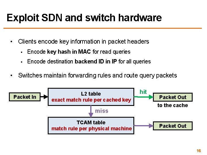 Exploit SDN and switch hardware • Clients encode key information in packet headers §