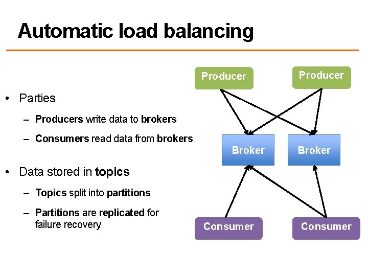 Automatic load balancing Producer • Parties – Producers write data to brokers – Consumers