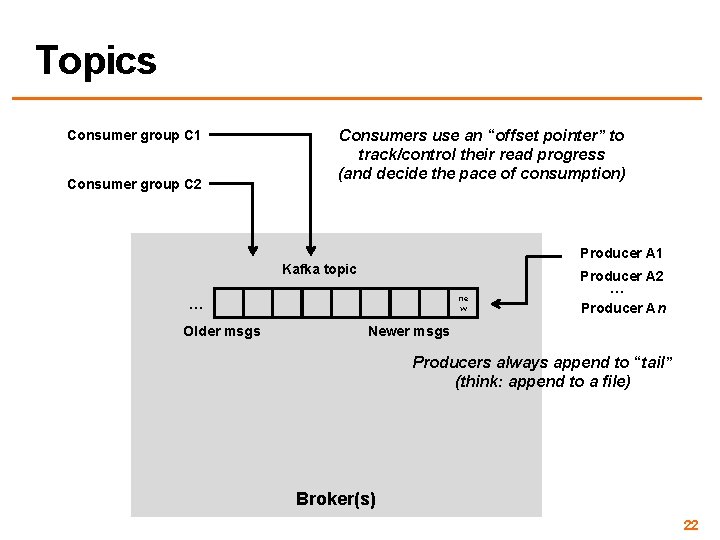 Topics Consumer group C 1 Consumer group C 2 Consumers use an “offset pointer”