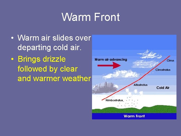 Warm Front • Warm air slides over departing cold air. • Brings drizzle followed