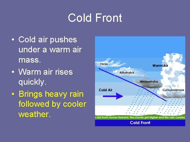 Cold Front • Cold air pushes under a warm air mass. • Warm air