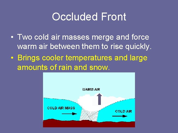 Occluded Front • Two cold air masses merge and force warm air between them