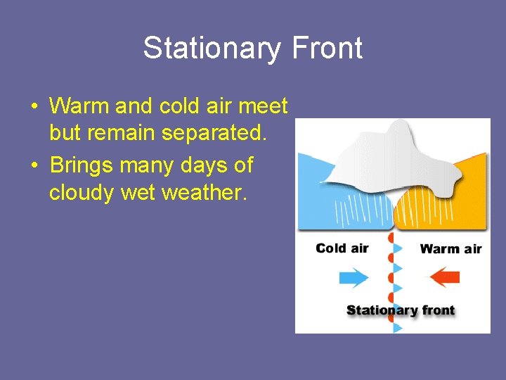 Stationary Front • Warm and cold air meet but remain separated. • Brings many