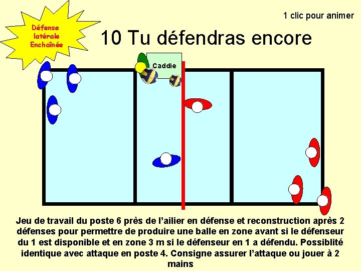 1 clic pour animer Défense latérale Enchaînée 10 Tu défendras encore Caddie Jeu de