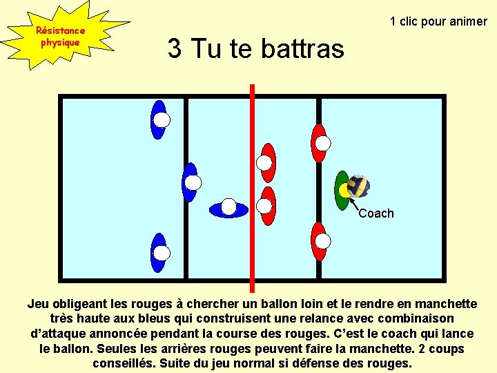 Résistance physique 1 clic pour animer 3 Tu te battras Coach Jeu obligeant les