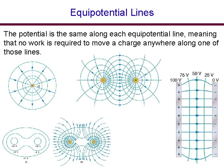 Equipotential Lines The potential is the same along each equipotential line, meaning that no