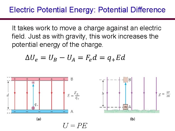 Electric Potential Energy: Potential Difference It takes work to move a charge against an