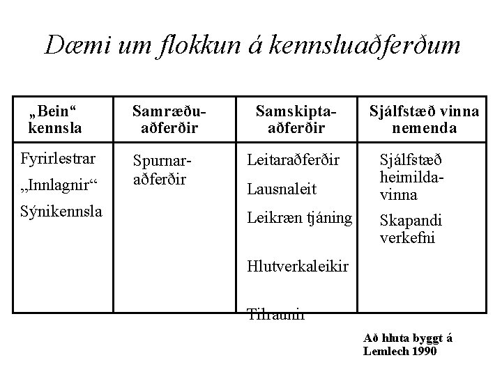 Dæmi um flokkun á kennsluaðferðum „Bein“ kennsla Fyrirlestrar „Innlagnir“ Sýnikennsla Samræðuaðferðir Spurnaraðferðir Samskiptaaðferðir Leitaraðferðir