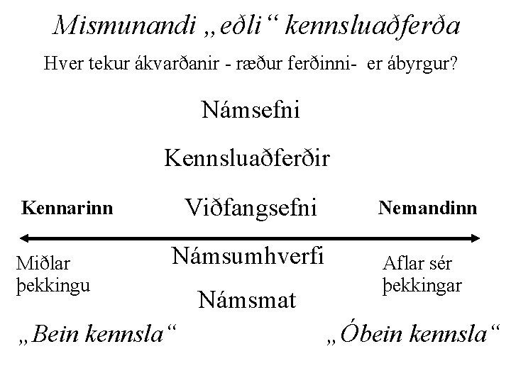 Mismunandi „eðli“ kennsluaðferða Hver tekur ákvarðanir - ræður ferðinni- er ábyrgur? Námsefni Kennsluaðferðir Viðfangsefni