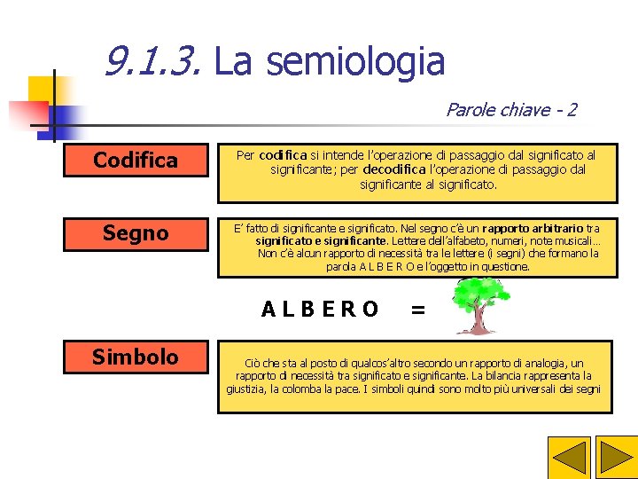 9. 1. 3. La semiologia Parole chiave - 2 Codifica Per codifica si intende