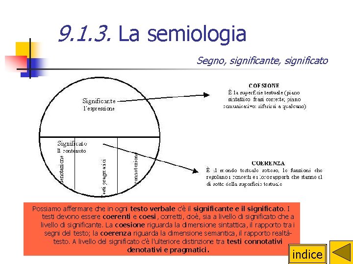 9. 1. 3. La semiologia Segno, significante, significato Possiamo affermare che in ogni testo 9. 1. 3. La semiologia Segno, significante, significato Possiamo affermare che in ogni testo