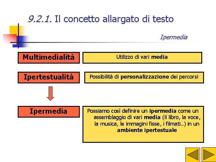 9. 2. 1. Il concetto allargato di testo Ipermedia Multimedialità Utilizzo di vari media 9. 2. 1. Il concetto allargato di testo Ipermedia Multimedialità Utilizzo di vari media